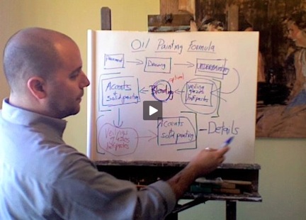 oil painting lesson